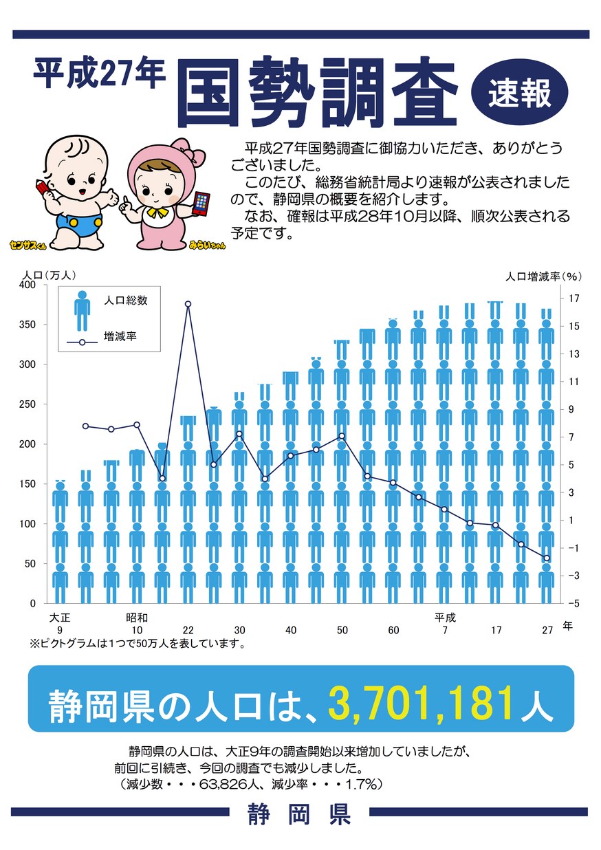 平成27年 国勢調査 速報リーフレット