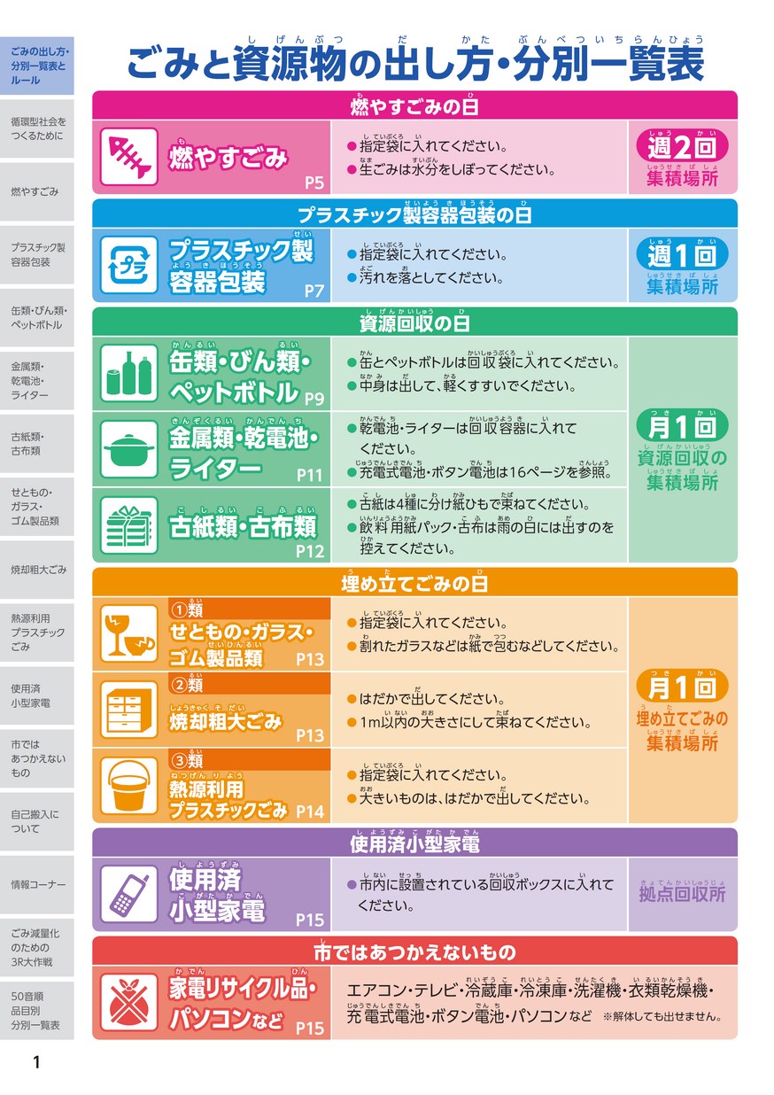 沼津市ごみ分別・減量ガイドブック